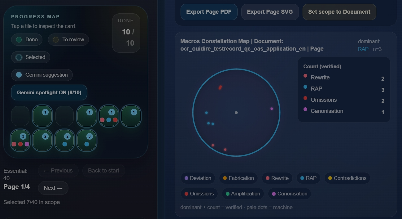 OuiDire progress and constellation views showing reviewed patterns across a psychiatric record