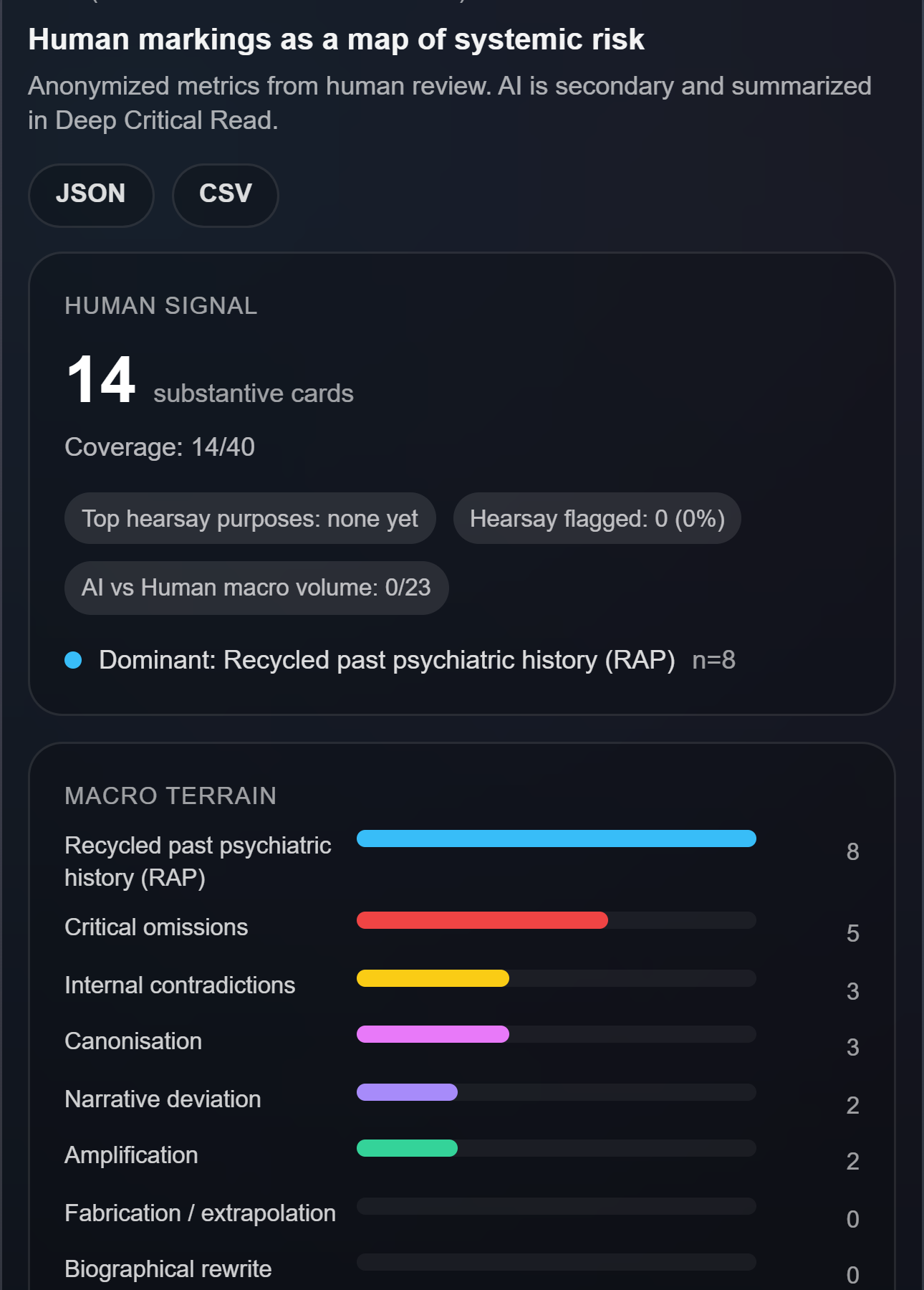 HOP / Map-3 aggregates human signal, macro terrain, and intersections