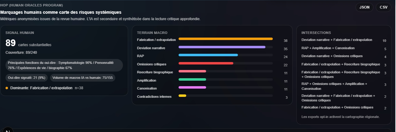 HOP / Map-3 agrège le signal humain, le terrain macro et les intersections